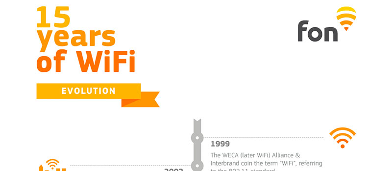 15 years of WiFi – a timeline